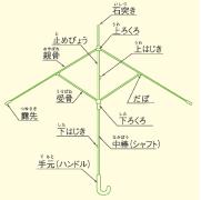 骨編 教えて傘のギモン 日本洋傘振興協議会