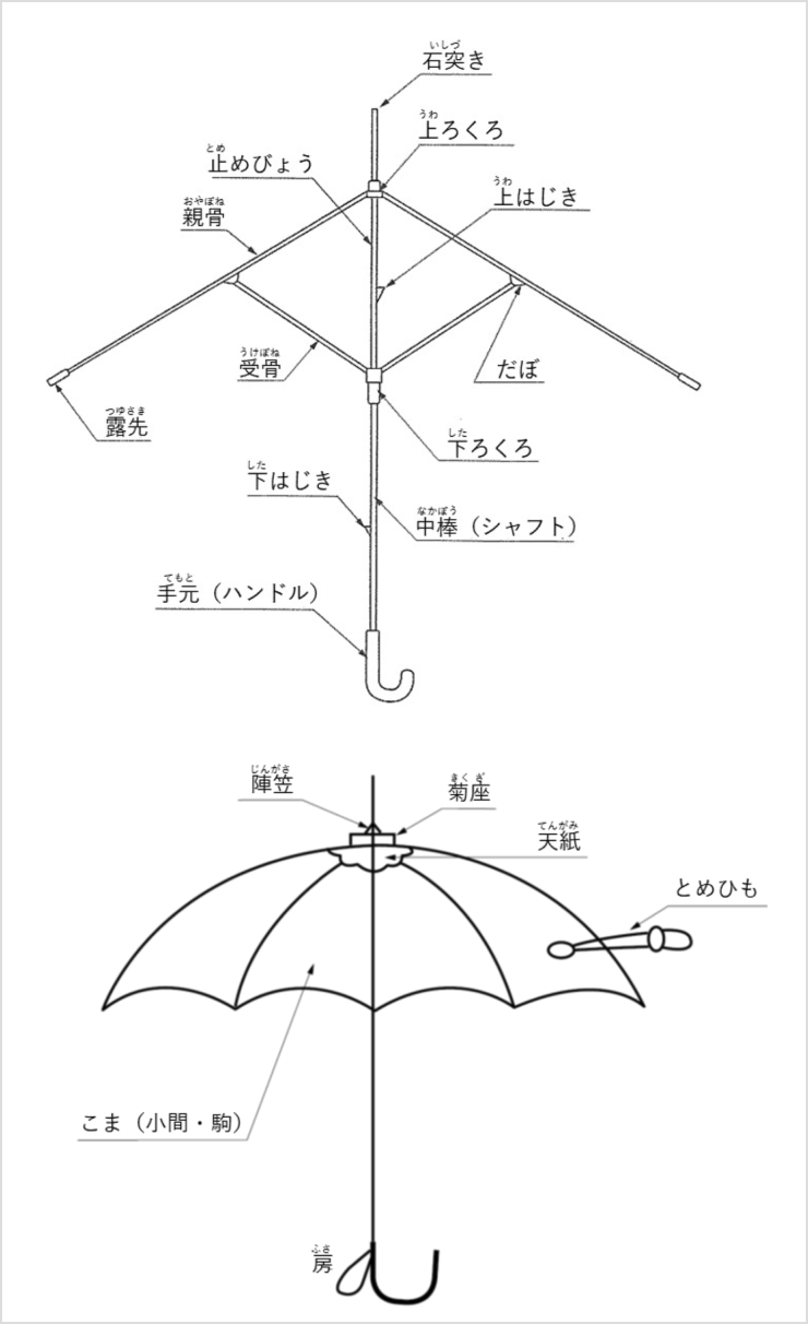 付図1