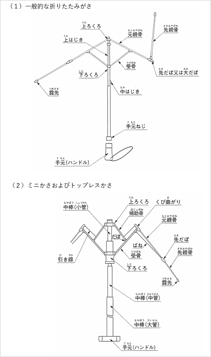 付図2