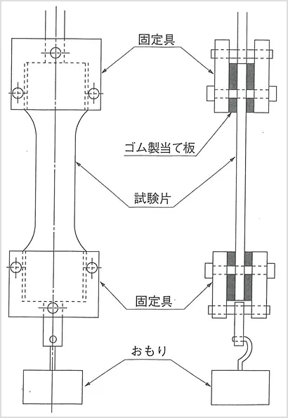 図4 試験片の固定方法の例